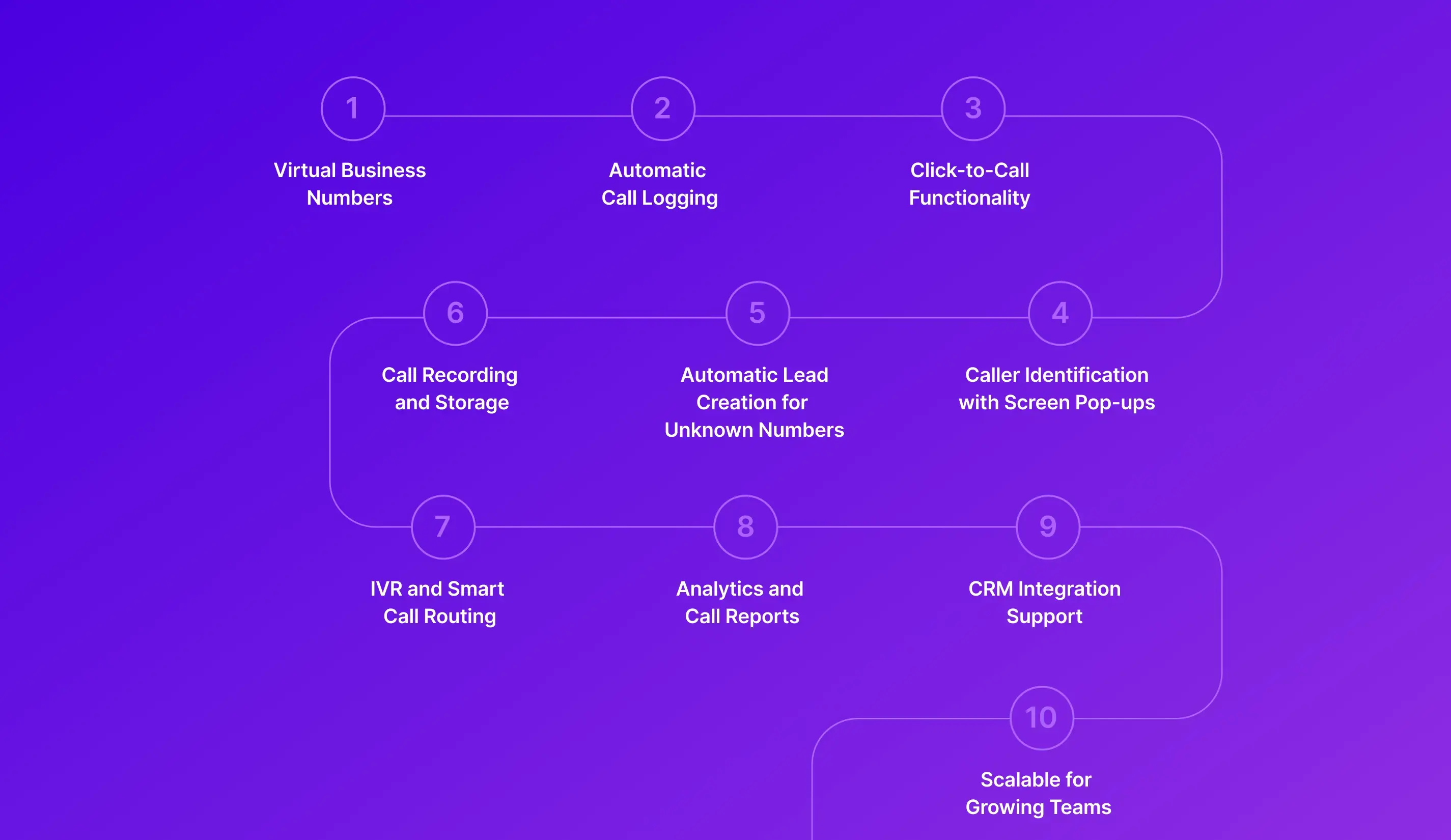 Key Features of TeleCMI  